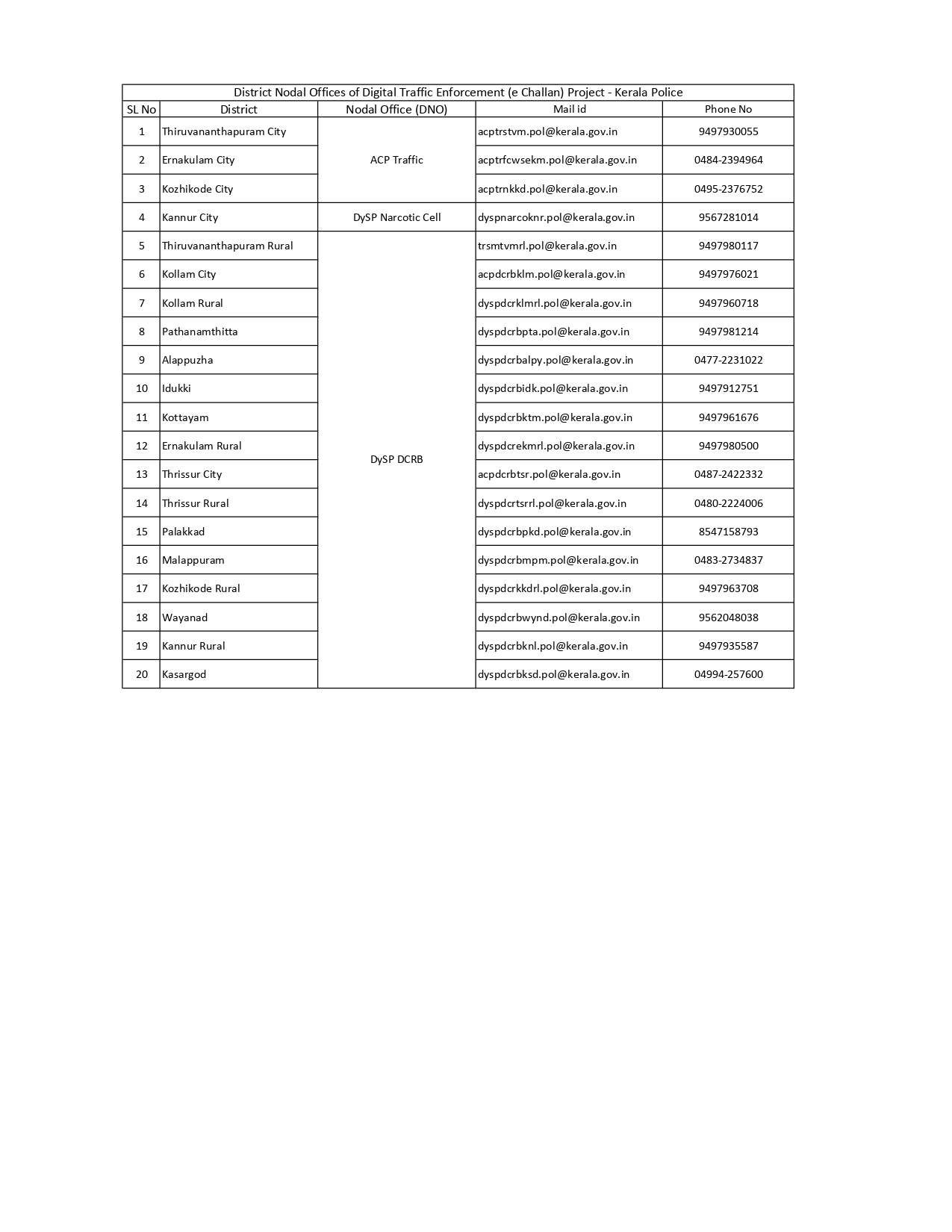NodalOfficer-e-ChallanProject-KeralaPolice